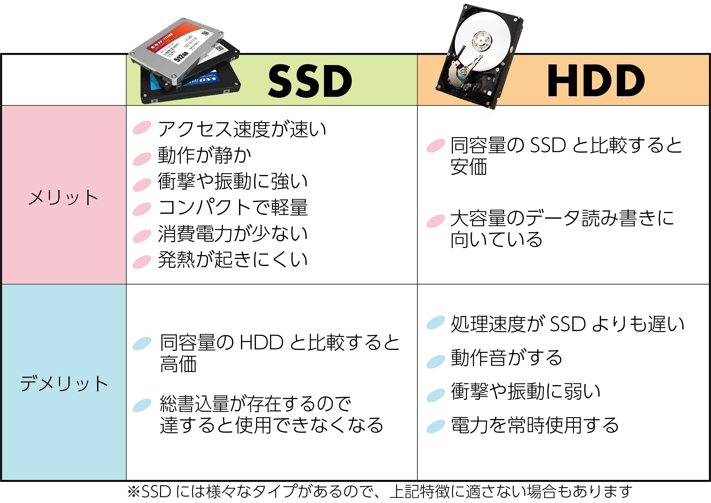 HDD jasd