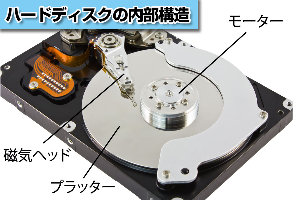 【4TBHDD・4個セット】ハードディスク